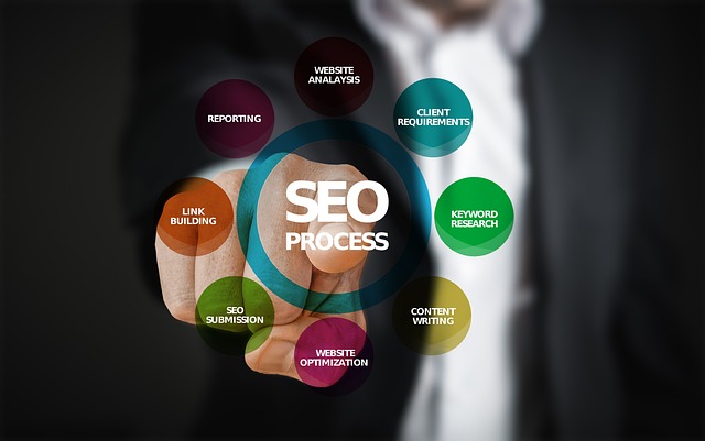Pourquoi Le SEO Est Essentiel Pour Votre Site Web