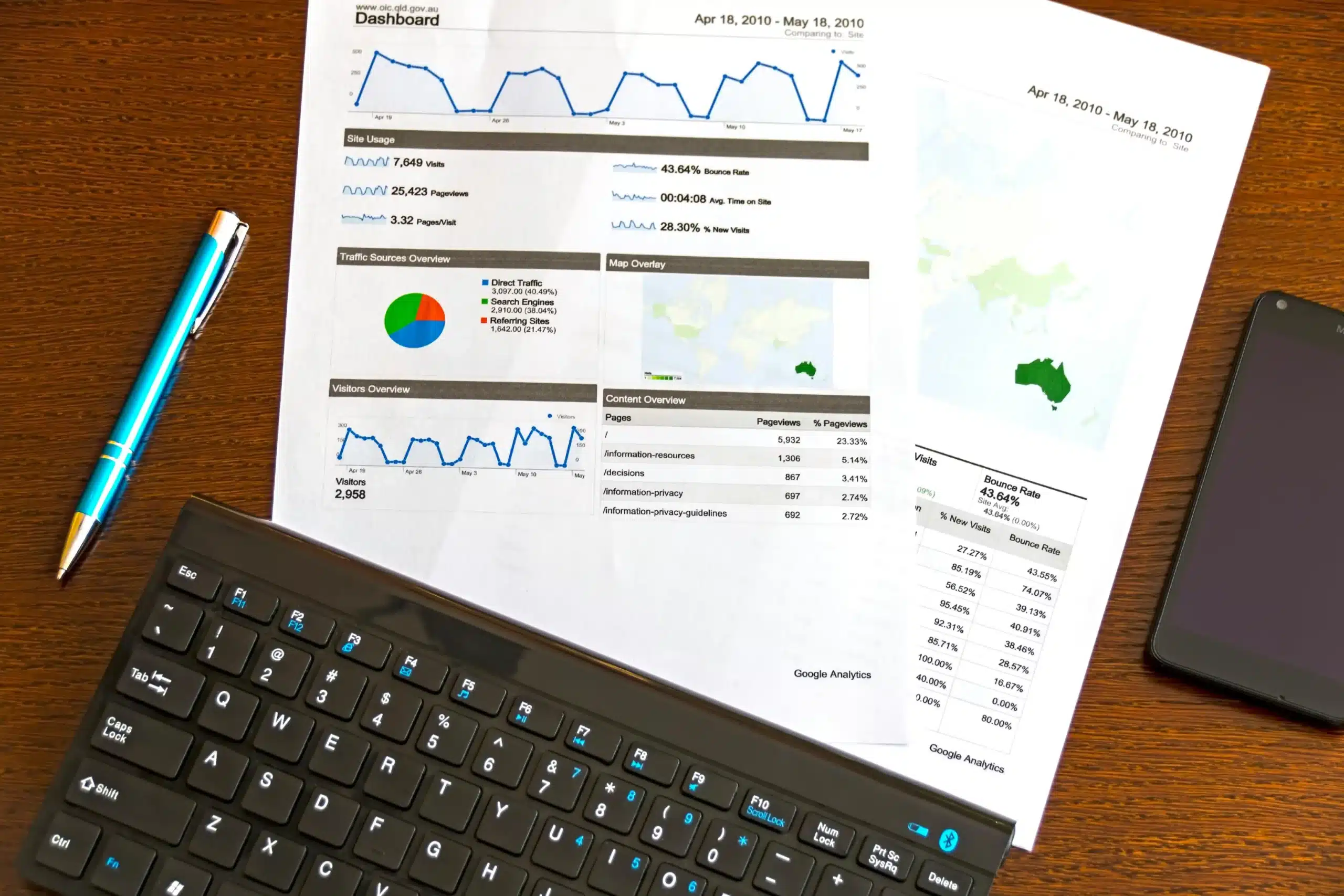 MID-Digital-service-GA4-GTM-Google-Search-Console MID-Digital-service-GA4-GTM-Google-Search-Console